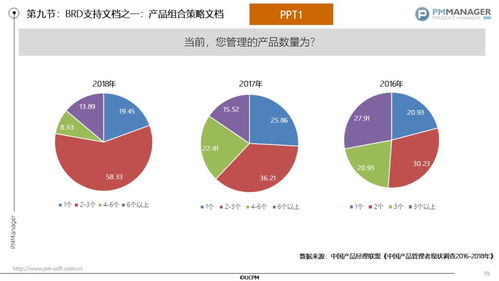 手把手教你写一套优秀的产品管理文档体系 第九节 产品组合文档的撰写