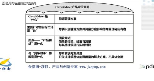 产品管理之走向市场八步曲 在教育管理领域的实践与应用