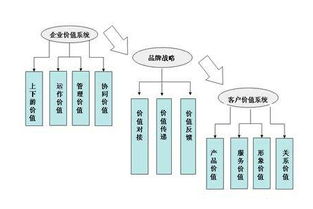 工厂企业基于价值的管理的四大执行要点